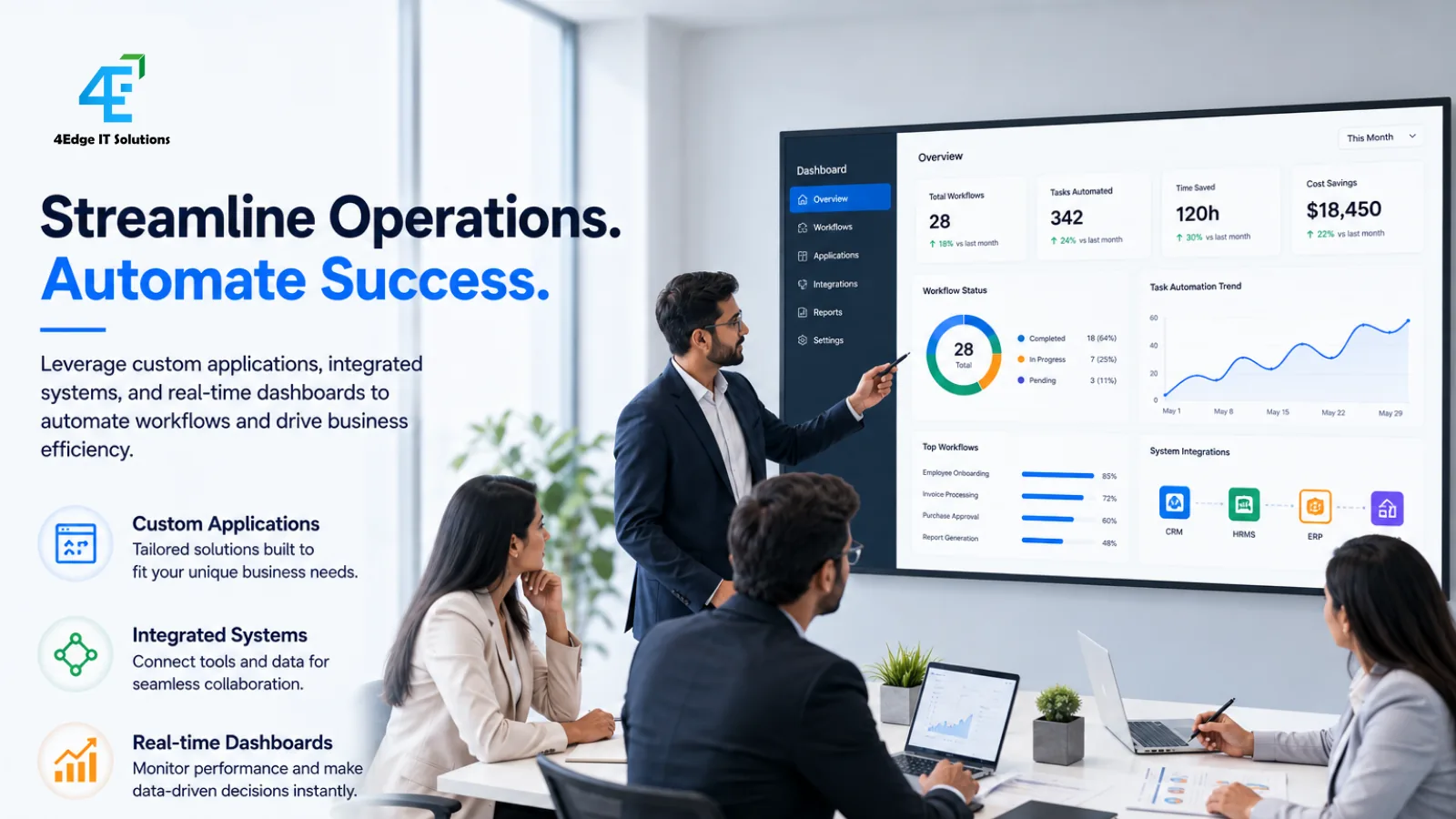 Business executives planning workflow automation using custom applications, integrated systems, and real-time dashboards to streamline enterprise operations.