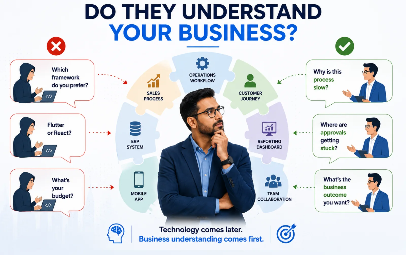 Custom App Development Company in India: 10 Questions to Ask Before You Sign a Contract