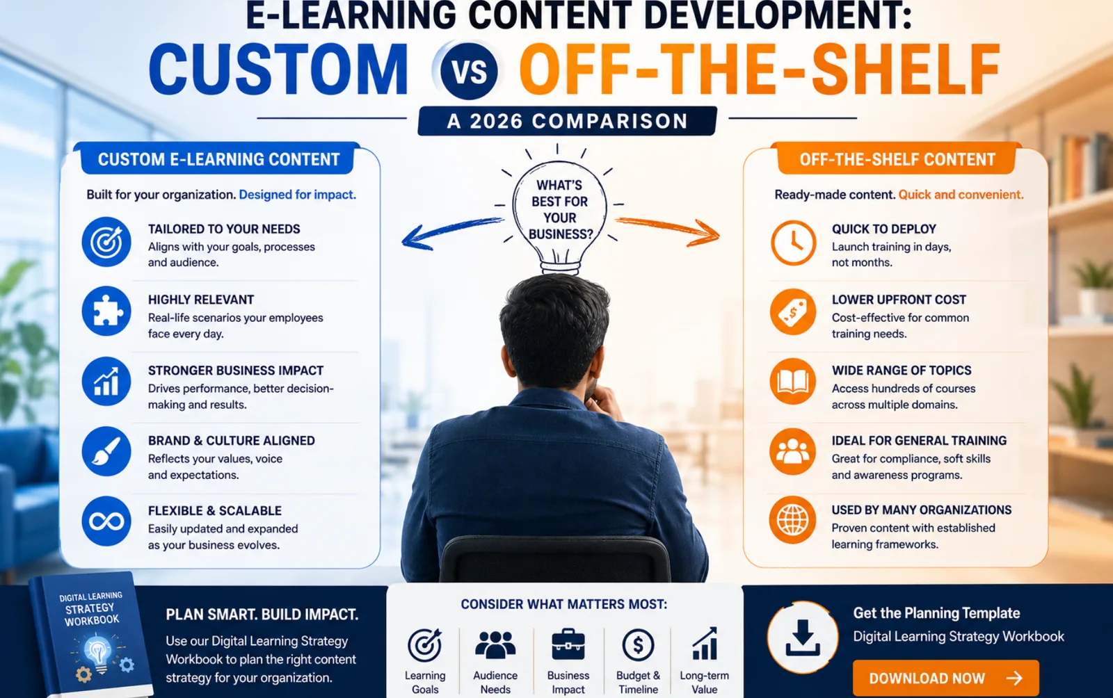 E-Learning Content Development: Custom vs Off-the-Shelf — A 2026 Comparison