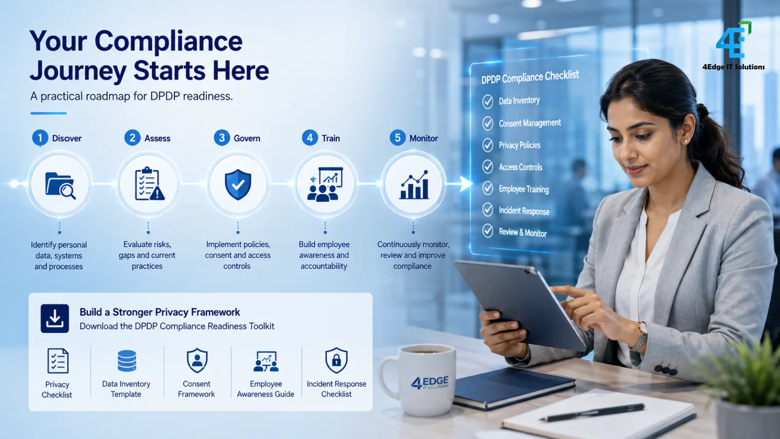 DPDP Compliance Readiness Toolkit including privacy checklist, data inventory template, consent framework, and employee awareness guide.