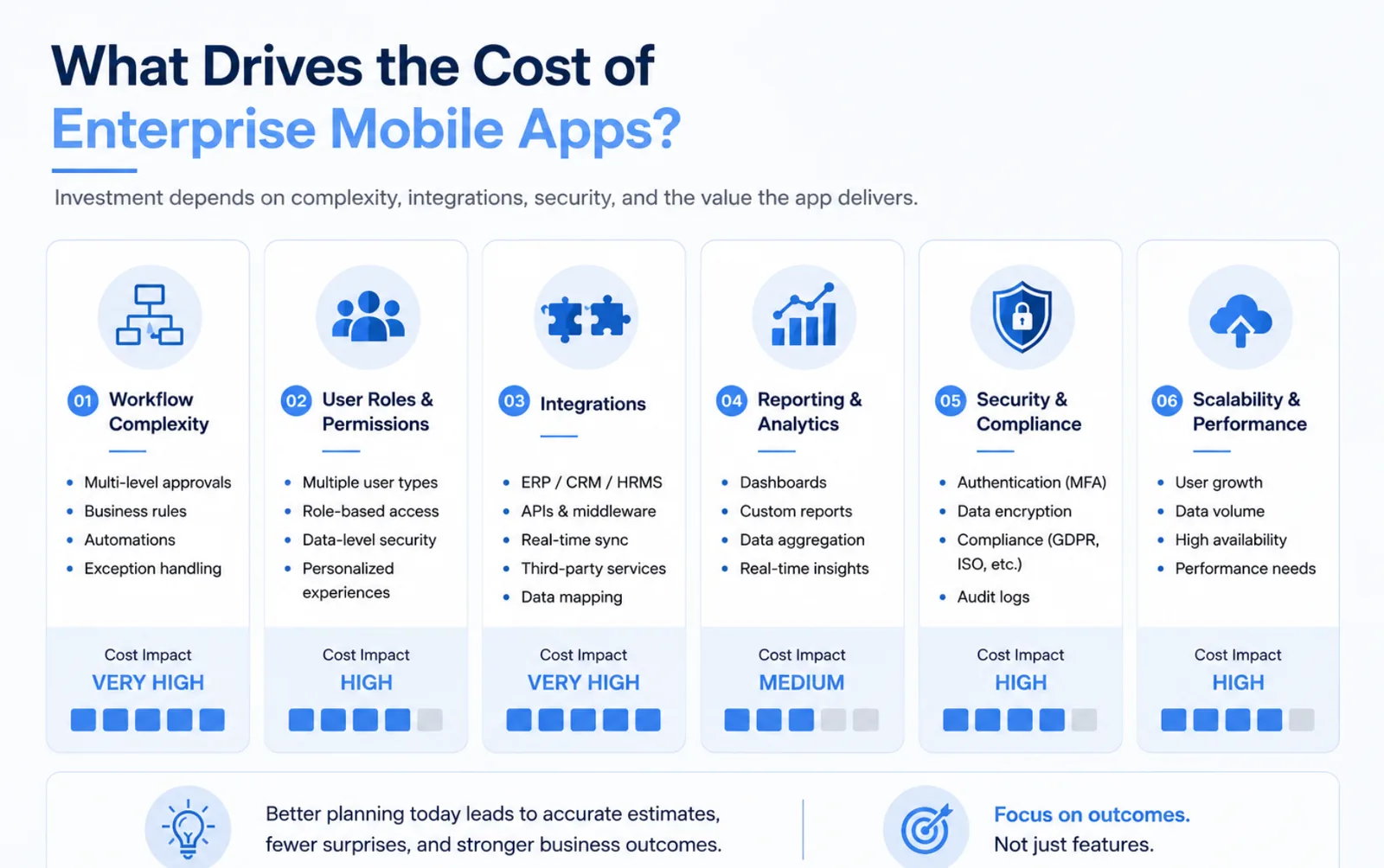 Enterprise mobile app platform selection framework