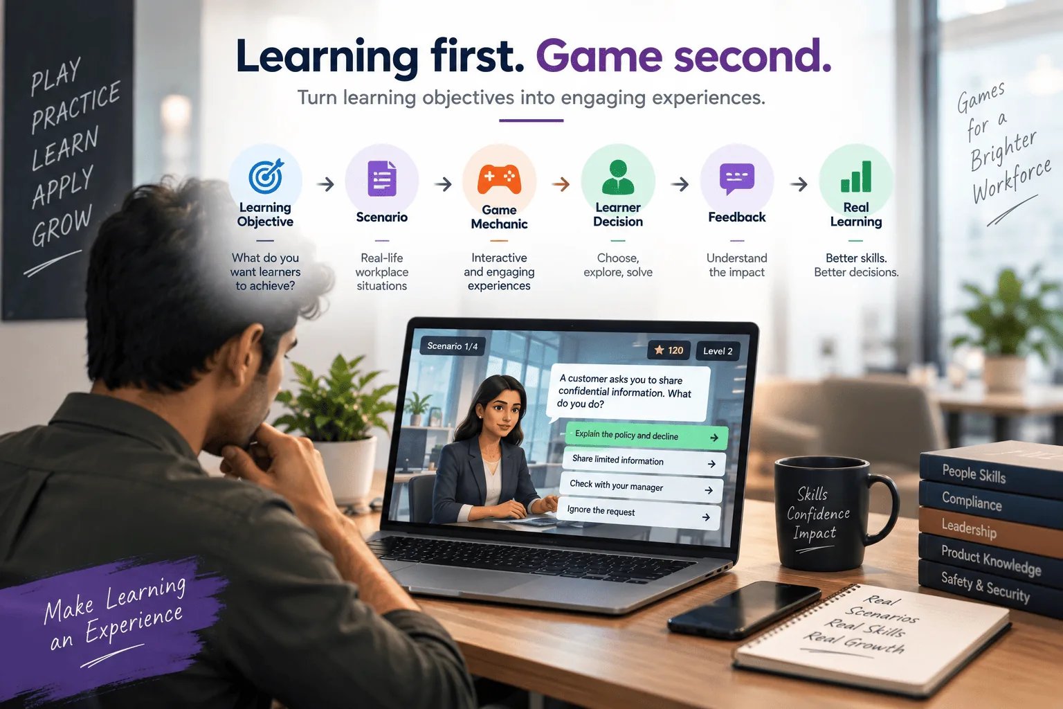 Learning first, game second: turning a learning objective into a scenario, game mechanic, learner decision and feedback loop