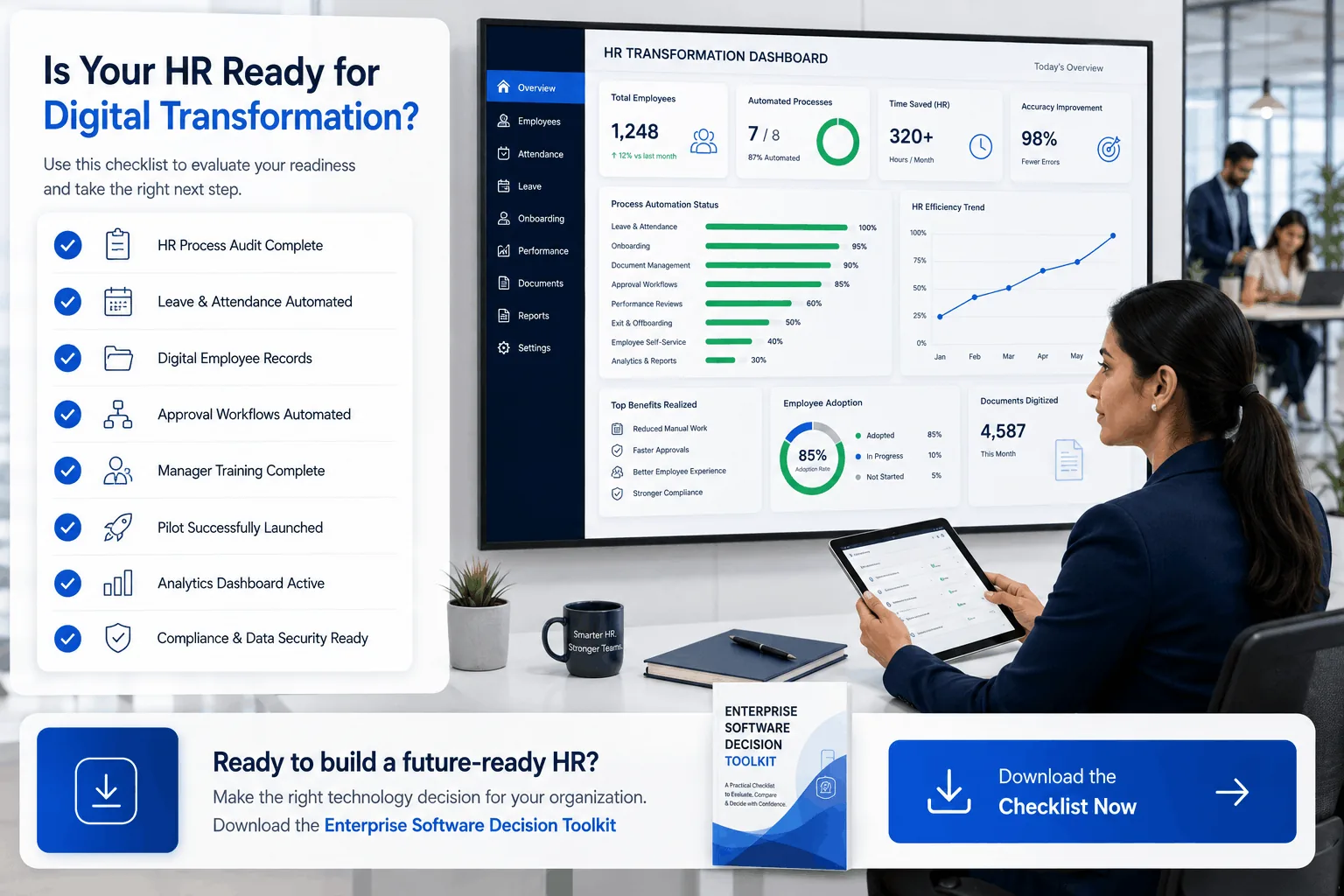 HR digital transformation readiness checklist and dashboard showing automated processes, adoption rate, and time saved.