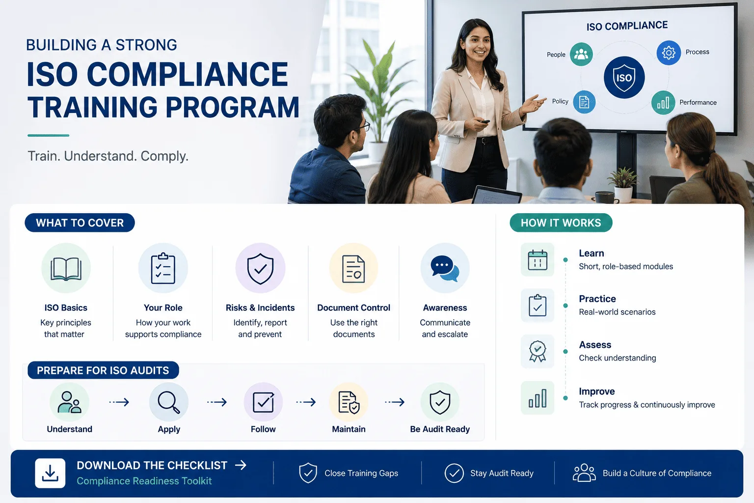 Building a strong ISO compliance training program graphic showing what to cover, how the training works, and the steps to prepare for ISO audits