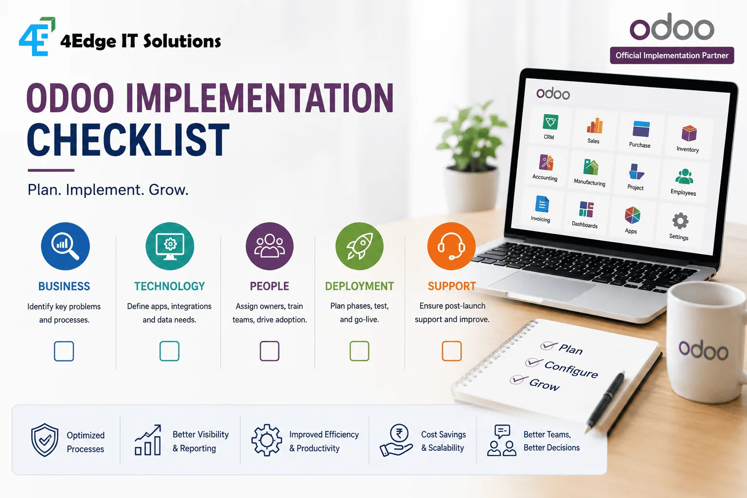 Odoo Implementation Checklist covering Business, Technology, People, Deployment and Support workstreams