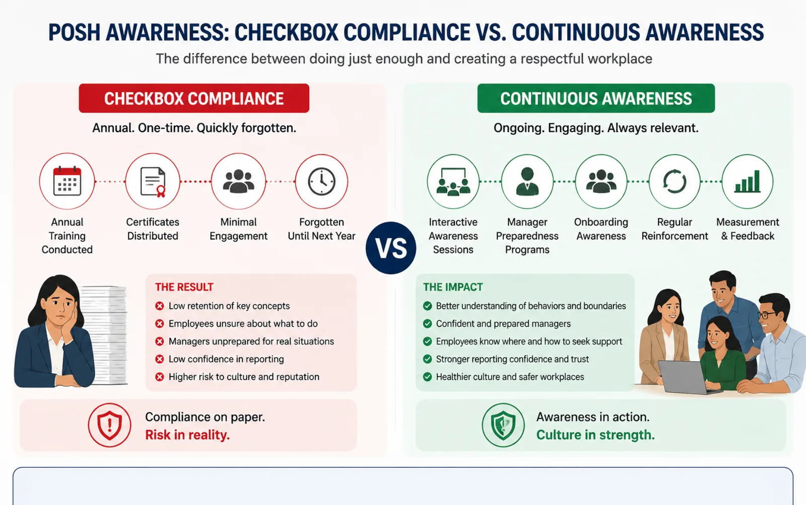 POSH awareness workplace conduct and respectful communication