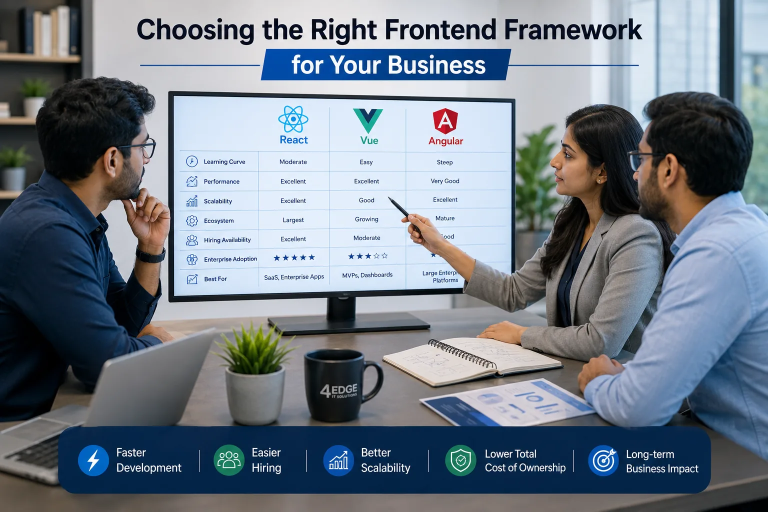 Technology leaders evaluating React, Vue, and Angular using a frontend framework decision matrix.