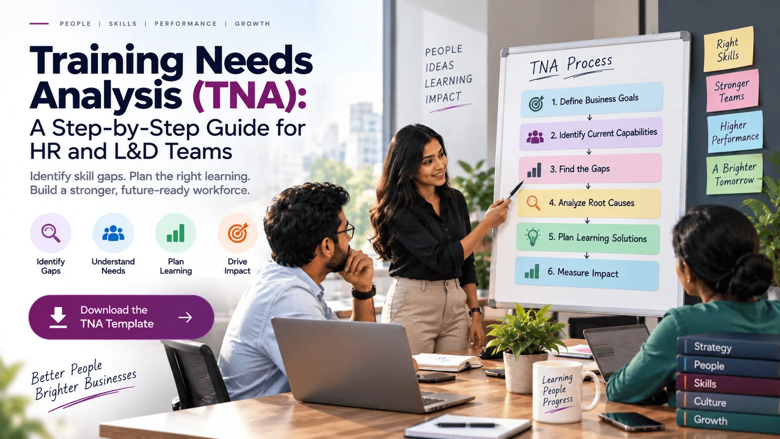 Training Needs Analysis (TNA): A Step-by-Step Guide for HR and L&D Teams
