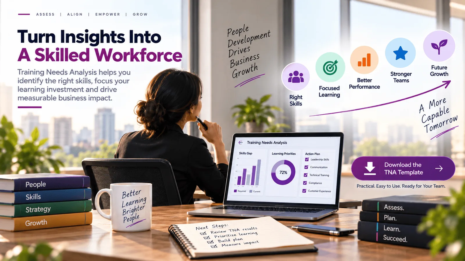 Training needs analysis dashboard measuring learning and capability outcomes