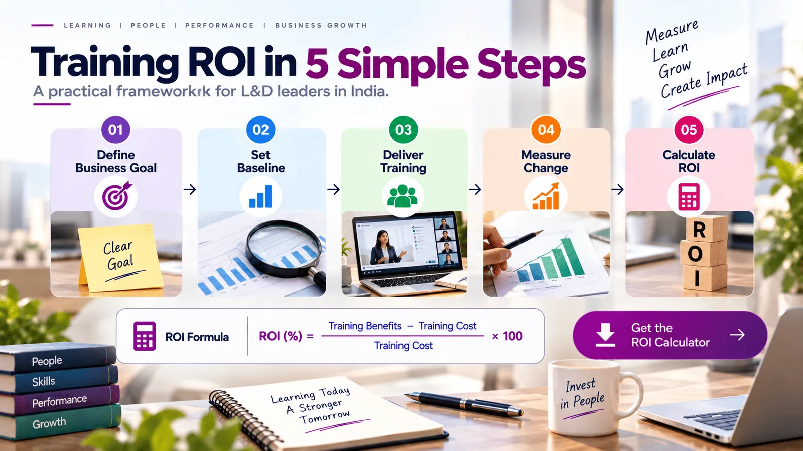 Five-step training ROI measurement process for L&D teams