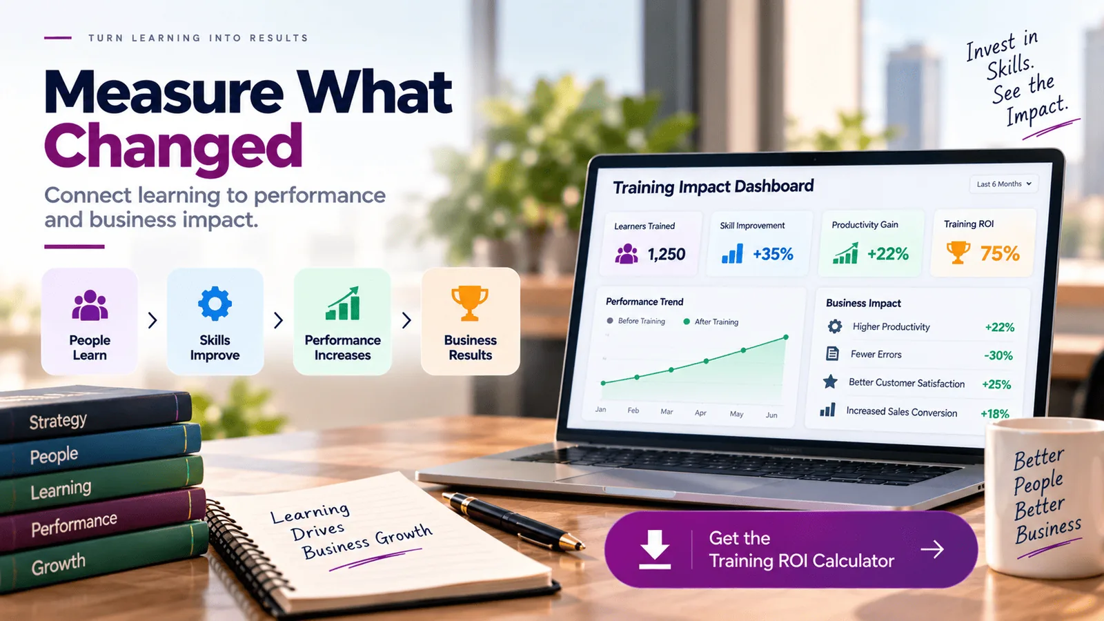 L&D training ROI dashboard measuring learning and business impact