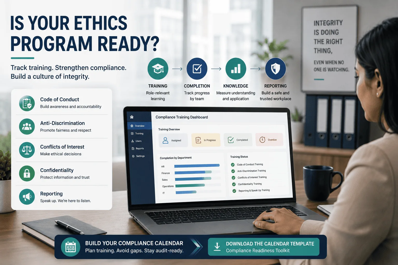 Compliance training dashboard showing code of conduct, anti-discrimination, conflicts of interest, and confidentiality training completion tracked by department.